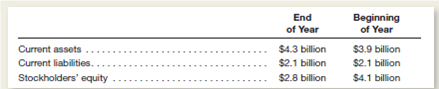 A recent annual report issued by The Gap, Inc. revealed the following data:     The company's income statement reported total annual revenue of $14.5 billion and net income for the year of $833 million. Instructions  a.valuate The Gap 's profitability by computing its net income percentage and its return on equity for the year. b.valuate The Gap 's liquidity by computing its working capital and its current ratio at the beginning of the year and at the end of the year. c.oes The Gap, Inc. appear to be both profitable and liquid Explain.