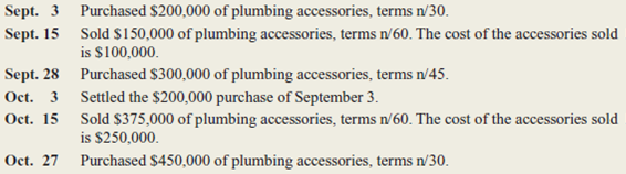 Thompson Plumbing Inc.s a wholesaler of plumbing accessories.hompson Plumbing began operations in September of the current year and engaged in the following transactions during September and October of this year.hompson Plumbing uses a perpetual inventory system.     Instructions  a.ompute the gross profit on Thompson Plumbing's transactions during September and October. b.ompute the gross profit on Thompson Plumbing's transactions during September and October if a cash-basis accounting system was used. c.xplain the difference between the results in a and b. d.ssume that the fair value of Thompson Plumbing's inventory at October 31 is $750,000. potential lender asks Thompson Plumbing to prepare a fair-value-based balance sheet.repare the journal entry to reflect inventory at fair value.omment on how a wholesaler might determine fair value for inventory items.Hint: Increase the Inventory account by the difference between fair value and book value with the offset to an account titled Revaluation of Inventory to Market Value.]