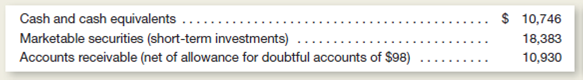 The following financial assets appeared in a recent balance sheet of Apple, Inc.dollar amounts are stated in millions):     a.efine financial assets. b. different approach is used in determining the balance sheet value for each category of Apple Inc.s financial assets, although each approach serves a common goal.xplain. c.hy do companies like Apple Inc.old so much of their financial assets in the form of marketable securities and receivables d.hat types of investments might Apple Inc.wn that are considered cash equivalents e.xplain what is meant by the balance sheet presentation of Apple Inc.s Accounts Receivable as shown in the table.