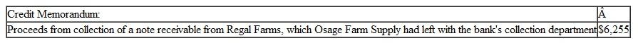        Protecting Cash Osage Farm Supply had poor internal control over its cash transactions.acts about the company's cash position at November 30 are described below. The accounting records showed a cash balance of $35,400, which included a deposit in transit of $1,245.The balance indicated in the bank statement was $20,600.ncluded in the bank statement were the following debit and credit memoranda:         Outstanding checks were as follows:     Bev Escola, the company's cashier, has been taking portions of the company's cash receipts for several months.ach month, Escola prepares the company's bank reconciliation in a manner that conceals her thefts.er bank reconciliation for November was as follows:     Instructions  a.Determine the amount of the cash shortage that has been concealed by Escola in her bank reconciliation.As a format, we suggest that you prepare the bank reconciliation correctly.he amount of the shortage then will bethe difference between the adjusted balances perthe bank statement and perthe accounting records.ou can then list this unrecorded cash shortage as the final adjustment necessary to complete your reconciliation.) b.Carefully review Escola's bank reconciliation and explain in detail how she concealed the amount of the shortage.nclude a listingofthe dollar amounts that were concealed in various ways.his listing should total the amountof theshortage determined in part a. c.Suggest some specific internal control measures that appear to benecessary for Osage Farm Supply
