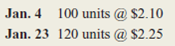 Smalley, Inc., purchased items of inventory as follows:     Smalley sold 50 units on January 28.ompute the cost of goods sold for the month under the FIFO inventory method.