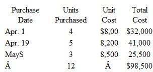 Alternative Cost FlowAssumptions in aPerpetual System Sea Travel sells motor boats.ne of Sea Travel's most popular models is the Wing.uring the current year, Sea Travel purchased 12 of these boats at the following costs:     On April 28, Sea Travel sold five Wings to the Jack Sport racing team.he remaining seven boats remained in inventory at June 30, the end ofSea Travel's fiscal year. Assume that Sea Travel uses a perpetual inventory system.See the data given above.) Instructions  a.ompute (a) the cost of goods sold relating to the sale on April 28 and (b) the ending inventory of Wing boats at June 30, using the following cost flow assumptions: 1.verage cost (round cost to nearest whole dollar). 2.IFO. 3.IFO. Show the number of units and the unit costs of each layer comprising the cost of goods sold and ending inventory. b.sing the cost figures computed in part a, answer the following questions: 1.hich of the three cost flow assumptions will result in Sea Travel reporting the lowest net income for the current year Would this always be the case Explain. 2.hich of the three cost flow assumptions will result in the highest income tax expense for the year Would you expect this usually to be the case Explain. 3.ay Sea Travel use the cost flow assumption that results in the lowest net income for the current year in its financial statements, but use the cost flow assumption that maximi zes taxable income for the current year in its income tax return Explain.