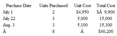 Alternative Cost Flow Assumptions in a Periodic System Assume that Speed World Cycles sells high-performance motorcycles and motocross racers.ne of Speed World's most popular models is the Kazomma 900 dirt bike.uring the current year, Speed World purchased eight of these cycles at the following costs:     On Jul y 28, Speed World sold four Kazomma 900 dirt bikes to the Vince Wilson racing team.The remaining four bikes remained in inventory at September 30, the end of Speed World's fiscal year. Assume that Speed World uses a periodic inventory system.See the data given before Problem 8.2A.) Instructions  a.ompute the cost of goods sold relating to the sale on July 28 and the ending inventory of Kazomma 900 dirt bikes at September 30, using the following cost flow assumptions: 1.verage cost. 2.IFO. 3.IFO. Show the number of units and unit costs in each cost layer of the ending inventory.ou may determine the cost of goods sold by deducting ending inventory from the cost of goods available for sale. b.f Speed World Cycles uses the LIFO cost flow assumption for financial reporting purposes, can it use the FIFO method for income tax purposes Explain.