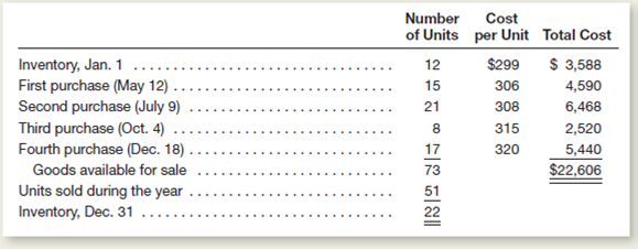 Clear Sound Audio uses a periodic inventory system.ne of the store's most popular products is an MP8 car stereo system.he inventory quantities, purchases, and sales of this product for the most recent year are as follows:     Instructions  a.sing periodic costing procedures, compute the cost of the December 31 inventory and the cost of goods sold for the MP8 systems during the year under each of the following cost flow assumptions: 1.irst-in, first-out. 2.ast-in, first-out. 3.verage cost (round to nearest dollar, except unit cost). b.hich of the three inventory pricing methods provides the most realistic balance sheet valuation of inventory in light of the current replacement cost of the MP8 units Does this same method also produce the most realistic measure of income in light of the costs being incurred by Clear Sound Audio to replace the MP8 systems when they are sold Explain.