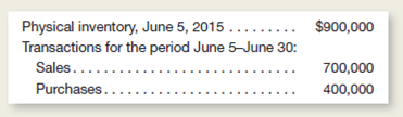 In July 2015, the accountant for Bradford Imports is in the process of preparing financial statements for the quarter ended June 30, 2015.he physical inventory, however, was last taken on June 5, and the accountant must establish the approximate cost at June 30 from the following data:     The gross profit on sales has consistently averaged 40 percent of sales.sing the gross profit method, compute the approximate inventory cost at June 30, 2015. a.420,000. b.880,000. c.480,000. d.1,360,000.