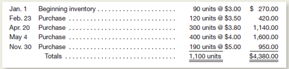 Rogers Products uses a periodic inventory system.he company's records show the beginning inventory of PH4 oil filters on January 1 and the purchases of this item during the current year to be as follows:     A physical count indicates 200 units in inventory at year-end.etermine the cost of the ending inventory on the basis of each of the following methods of inventory valuation.Remember to use periodic inventory costing procedures.) a.verage cost. b.IFO. c.IFO. d.hich of the above methods (if any) results in the same ending inventory valuation under both periodic and perpetual costing procedures Explain.