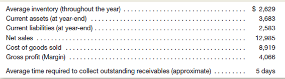 JC Penney Company uses LIFO in applying the lower-of-cost-or-market.ecent financial statements were used to compile the following information (dollar figures in millions):     Instructions  a.sing the information provided, compute the following measures based on the LIFO method: 1.nventory turnover. 2.urrent ratio (see Chapter 5 for a discussion of this ratio). 3.ross profit rate (see Chapter 6 for a discussion of this statistic). b.ssuming the cost of goods sold would be lower under FIFO, what circumstances must the company have encountered to cause this situation (Were replacement costs, on average, rising or falling) c.ow would you expect these ratios to differ (i.e., what direction) had the company used FIFO instead of LIFO d.xplain why the average number of days required by JC Penney to collect its accounts receivable is so low.See Chapter 7 for a discussion of the accounts receivable turnover.)