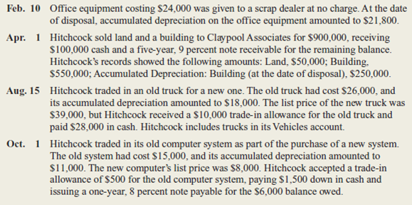 During the current year, Hitchcock Developers disposed of plant assets in the following transactions:     Instructions  a.repare journal entries to record each of the disposal transactions.ssume that depreciation expense on each asset has been recorded up to the date of disposal.hus, you need not update the accumulated depreciation figures stated in the problem. b.ill the gains and losses recorded in part a above affect the gross profit reported in Hitchcock's income statement Explain. c.xplain how the financial reporting of gains and losses on plant assets differs from the financial reporting of unrealized gains and losses on marketable securities discussed in Chapter 7.