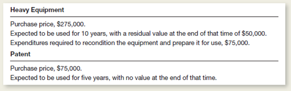 During the current year, Rothchild, Inc., purchased two assets that are described as follows:     Rothchild depreciates heavy equipment by the declining-balance method at 150 percent of the straight-line rate.t amortizes intangible assets by the straight-line method.t the end of two years, because of changes in Rothchild's core business, it sold the patent to a competitor for $30,000. Instructions  a.ompute the amount of depreciation expense on the heavy equipment for each of the first three years of the asset's life. b.ompute the amount of amortization on the patent for each of the two years it was owned by Rothchild. c.repare the plant and intangible assets section of Rothchild's balance sheet at the end of the first and second years.lso, calculate the amount of the gain or loss on the patent that would be included in the second year's income statement.