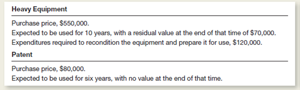 During the current year, Rodgers Company purchased two assets that are described as follows:     Rodgers depreciates heavy equipment by the declining-balance method at 200 percent of the straight-line rate.t amortizes intangible assets by the straight-line method.t the end of two years, because of changes in Rodgers's core business, it sold the patent to a competitor for $38,000. Instructions  a.ompute the amount of depreciation expense on the heavy equipment for each of the first three years of the asset's life. b.ompute the amount of amortization on the patent for each of the two years it was owned by Rodgers. c.repare the plant and intangible assets section of Rodgers's balance sheet at the end of the first and second years.lso, calculate the amount of the gain or loss on the patent that would be included in the second year's income statement.