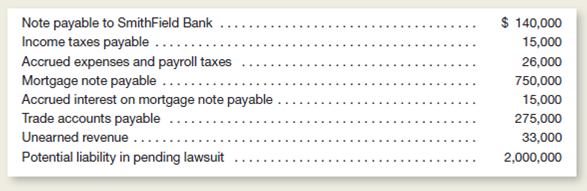 The following are selected items from the accounting records of Georgia Peach for the year ended December 31, 2015:     Other Information  1.he note payable to Smithfield Bank is due in 60 days.rrangements have been previously approved to renew this note for an additional 24 months. 2.he mortgage requires payments of $10,000 per month.n amortization table shows that its balance will be paid down to $733,000 by December 31, 2016. 3.ccrued interest on the mortgage note payable is paid monthly.he next payment is due near the end of the first week in January 2016. 4.eorgia Peach has been sued for $2,000,000 in a product liability case.t is not possible at this time, however, to make a reasonable estimate of the possible loss, if any, that the company may have sustained. Instructions  a.sing the information provided, prepare the current and long-term liability sections of Georgia Peach's balance sheet dated December 31, 2015.Within each classification, items may be listed in any order.) b.xplain briefly how the information in each of the four numbered paragraphs above influenced your presentation of the company's liabilities.