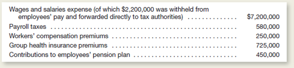 Big Game, Inc., is a manufacturer of hunting supplies.he following is a summary of the company's annual payroll-related costs:     a.ompute Big Game's total payroll-related costs for the year. b.ompute the net amount of cash actually paid to employees (their take-home pay). c.xpress total payroll-related costs as a percentage of (1) total wages and salaries expense, and (2) employees' take-home pay.Round computations to the nearest 1 percent.)
