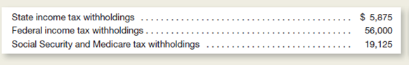 Spirit Corporation reported the following payroll-related costs for the month of February:     Spirit's insurance premiums for workers' compensation and group health and life insurance were paid for in a prior period and recorded initially as prepaid insurance expense.ithholdings from employee wages in February were as follows:     a.ecord Spirit's gross wages, employee withholdings, and employee take-home pay for February. b.ecord Spirit's payroll tax expense for February. c.ecord Spirit's employee benefit expenses for February. d.o the amounts withheld from spirit's employees represent taxes levied on spirit Corporation Explain.
