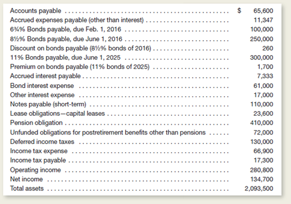 The following items were taken from the accounting records of Murfreesboro Telephone Corporation (MTC) for the year ended December 31, 2015 (dollar amounts are in thousands):     Other Information  1.he 6¾ percent bonds due in February 2016 will be refinanced in January 2016 through the issuance of $150,000 in 9 percent, 20-year bonds payable. 2.he 8½ percent bonds due June 1, 2016, will be repaid entirely from a bond sinking fund. 3.TC is committed to total lease payments of $14,400 in 2016.f this amount, $7,479 is applicable to operating leases, and $6,921 to capital leases.ayments on capital leases will be applied as follows: $2,300 to interest expense and $4,621 to reduction in the capitalized lease payment obligation. 4.TC's pension plan is fully funded with an independent trustee. 5.he obligation for postretirement benefits other than pensions consists of a commitment to maintain health insurance for retired workers.uring 2016, MTC will fund $18,000 of this obligation. 6.he $17,300 in income tax payable relates to income taxes levied in 2015 and must be paid on or before March 15, 2016.o portion of the deferred tax liability is regarded as a current liability. Instructions  a.sing this information, prepare the current liabilities and long-term liabilities sections of MTC's classified balance sheet as of December 31, 2015.Within each classification, items may be listed in any order.) b.xplain briefly how the information in each of the six numbered paragraphs affected your presentation of the company's liabilities. c.ompute as of December 31, 2015, MTC's (1) debt ratio and (2) interest coverage ratio. d.olely on the basis of information stated in this problem, indicate whether this company appears to be an outstanding, medium, or poor long-term credit risk.tate specific reasons for your conclusion.
