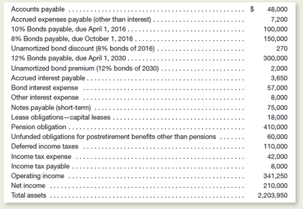 The following items were taken from the accounting records of Nevada Utility Company for the year ended December 31, 2015 (dollar amounts are in thousands):     Other Information  1.he 10 percent bonds due in April 2016 will be refinanced in March 2016 through the issuance of $125,000 in 9 percent, 20-year bonds payable. 2.he 8 percent bonds due October 1, 2016, will be repaid entirely from a bond sinking fund. 3.evada Utility is committed to total lease payments of $11,000 in 2016.f this amount, $6,000 is applicable to operating leases, and $5,000 to capital leases.ayments on capital leases will be applied as follows: $2,000 to interest expense and $3,000 to reduction in the capitalized lease payment obligation. 4.evada Utility's pension plan is fully funded with an independent trustee. 5.he obligation for postretirement benefits other than pensions consists of a commitment to maintain health insurance for retired workers.uring 2016, Nevada Utility will fund $16,000 of this obligation. 6.he $8,000 in income taxes payable relates to income taxes levied in 2015 and must be paid on or before March 15, 2016.o portion of the deferred tax liability is regarded as a current liability. Instructions  a.sing this information, prepare the current liabilities and long-term liabilities sections of Nevada Utility Company's classified balance sheet as of December 31, 2015.Within each classification, items may be listed in any order.) b.xplain briefly how the information in each of the six numbered paragraphs affected your presentation of the company's liabilities. c.ompute as of December 31, 2015, the company's ( 1 ) debt ratio and ( 2 ) interest coverage ratio. d.olely on the basis of information stated in this problem, indicate whether this company appears to be an outstanding, medium, or poor long-term credit risk.tate specific reasons for your conclusion.