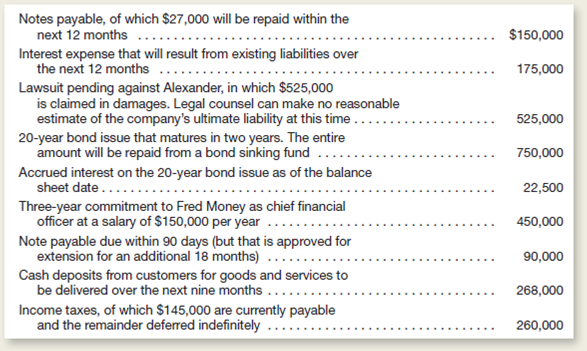 As of December 31 of the current year, Alexander Company has prepared the following information regarding its liabilities and other obligations:     Instructions  a.repare a listing of Alexander's current and long-term liabilities as they should be presented in the company's December 31 balance sheet. b.riefly explain why you have excluded any of the listed items in your listing of current and long-term liabilities.