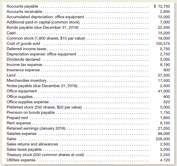 Springdale Retail, Inc., is a retailer that has engaged you to assist in the preparation of its financial statements at December 31, 2015.ollowing are the correct adjusted account balances, in alphabetical order, as of that date.ach balance is the normal balance for that account.Hint: The normal balance is the same as the debit or credit side that increases the account.)     Instructions  a.repare an income statement for the year ended December 31, 2015, which includes amounts for gross profit, income before income taxes, and net income.ist expenses (other than cost of goods sold and income tax expense) in order, from the largest to the smallest dollar balance.ou may ignore earnings per share. b.repare a statement of retained earnings for the year ending December 31, 2015. c.repare a statement of financial position (balance sheet) as of December 31, 2015, following these guidelines: • Include separate asset and liability categories for those assets which are current. • Include and label amounts for total assets, total liabilities, total stockholders' equity, and total liabilities and stockholders' equity. • Present deferred income taxes as a noncurrent liability. • To the extent information is available that should be disclosed, include that information in your statement.