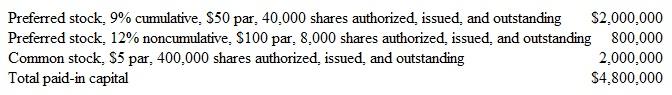 Dividends: Preferred and Common A portion of the stockholders equity section from the balance sheet of Walland Corporation appears as follows: Stockholders equity:      Assume that all the stock was issued on January 1 and that no dividends were paid during the first two years of operation.uring the third year, Walland Corporation paid total cash dividends of $736,000. a.ompute the amount of cash dividends paid during the third year to each of the three classes of stock. b.ompute the dividends paid per share during the third year for each of the three classes of stock. c.hat was the average issue price of each type of preferred stock