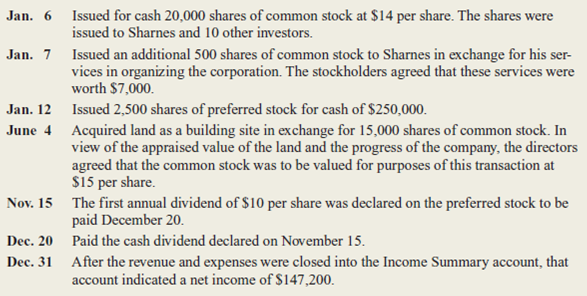 Early in the year Bill Sharnes and several friends organized a corporation called Sharnes Communications, Inc.he corporation was authorized to issue 50,000 shares of $100 par value, 10 percent cumulative preferred stock and 400,000 shares of $2 par value common stock.he following transactions (among others) occurred during the year:     Instructions  a.repare journal entries in general journal form to record the above transactions.nclude entries at December 31 to close the Income Summary account and the Dividends account. b.repare the stockholders' equity section of the Sharnes Communications, Inc., balance sheet at December 31.