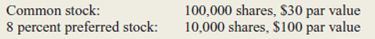 Baker Company has common and preferred stock outstanding as follows:     Dividends on preferred stock have not been paid for the last three years (in addition to the current year).f the company pays a total of $120,000 in dividends, how much will the common stockholders receive per share if the preferred stock is not cumulative How will your answer differ if the preferred stock is cumulative