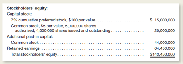 The year-end balance sheet of Columbus Products, Inc., includes the following stockholders' equity section (with certain details omitted):     From this information, compute answers to the following questions: a.ow many shares of preferred stock have been issued b.hat is the total amount of the annual dividends to which preferred stockholders are entitled c.hat was the average issuance price per share of common stock d.hat is the amount of legal capital and the amount of total paid-in capital e.hat is the book value per share of common stock, assuming no dividends in arrears f.s it possible to determine the fair market value per share of common stock from the stockholders' equity section above Explain.