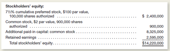 The year-end balance sheet of Ft.mith Products includes the following stockholders' equity section (with certain details omitted):     Instructions  From this information, compute answers to the following questions: a.ow many shares of preferred stock have been issued b.hat is the total amount of the annual dividends paid to preferred stockholders c.ow many shares of common stock are outstanding d.hat was the average issuance price per share of common stock e.hat is the amount of legal capital f.hat is the total amount of paid-in capital g.hat is the book value per share of common stock (There are no dividends in arrears.) h.ssume that retained earnings at the beginning of the year amounted to $717,500 and that net income for the year was $3,970,000.hat was the dividend declared during the year on each share of common stock (Hint: Net income increases retained earnings, whereas dividends decrease retained earnings.)