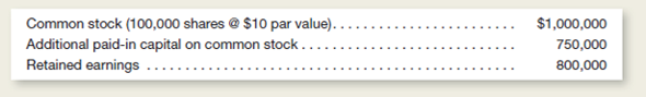 Menza Company has stockholders' equity accounts as follows:     Calculate the amount of book value per share for common stock and summarize briefly what that figure means in relation to the current market value of the stock.