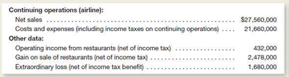 Eastern Aviation operated both an airline and several restaurants located near airports.uring the year just ended, all restaurant operations were discontinued and the following operating results were reported:     The extraordinary loss resulted from the destruction of an airliner by a hurricane.astern Aviation had 1,000,000 shares of capital stock outstanding throughout the year. Instructions  a.repare a condensed income statement, including proper presentation of the discontinued restaurant operations and the extraordinary loss.nclude all appropriate earnings per share figures. b.ssume that you expect the profitability of Eastern Aviation operations to decline by 5 percent next year, and the profitability of the restaurants to decline by 10 percent.hat is your estimateof the company's net earnings per share next year