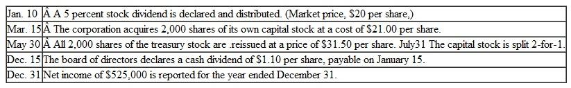 Effects of Stock Dividends, Stock Splits, and Treasury Stock Transcations At the beginning of the year, Aibers, Inc., has total stockholders' equity of $840,000 and 40,000 I outstanding shares of a single class of capital stock.uring the year, the corporation completes the following transactions affecting its stockholders' equity accounts:     Instructions  Compute the amount of total stockholders' equity, the number of shares of capital stock outstand­ing, and the book value per share following each successive transaction.rganize your solution as a three-column schedule with these separate column headings: (1) Total Stockholders' Equity, (2) Number of Shares Outstanding, and (3) Book Value per Share.