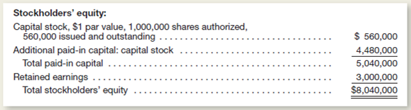 At the beginning of 2015, Greene, Inc., showed the following amounts in the stockholders' equity section of its balance sheet:     The transactions relating to stockholders' equity during the year are as follows:     Instructions  a.repare in general journal form the entries to record the above transactions. b.repare the stockholders' equity section of the balance sheet at December 31, 2015.se the format illustrated in Exhibit 12-6.nclude a supporting schedule showing your computation of retained earnings at that date. c.ompute the maximum cash dividend per share that legally could be declared at December 31, 2015, without impairing the paid-in capital of Greene, Inc.Hint: The availability of retained earnings for dividends is restricted by the cost of treasury stock owned.)