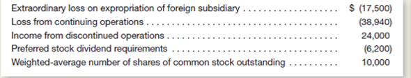 The following information is excerpted from the financial statements in a recent annual report of Cardinal Manufacturing Corporation.Dollar figures and shares of stock are in thousands.)     Instructions  a.earrange the items to present in good form the last portion of the income statement for Cardinal Manufacturing Corporation, beginning with Loss from continuing operations. b.alculate the amount of net loss per share for the period.Do not calculate per-share amounts for subtotals, such as income from continuing operations, loss before extraordinary items, and so forth.ou are required to compute only a single earnings per share amount.)