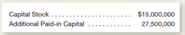 During the current year, the following credit entries were posted to the paid-in capital accounts of Crawford Shipyards:     Explain the type of cash transaction that probably caused these credit changes, and illustrate the presentation of this transaction in a statement of cash flows.