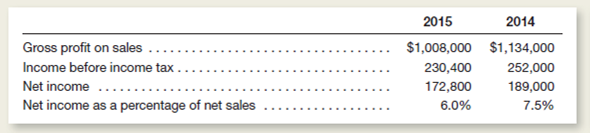 The following information was developed from the financial statements of Donelson, Inc.t the beginning of 2015, the company's former supplier went bankrupt, and the company began buying merchandise from another supplier.     Instructions  a.ompute the net sales for each year. b.ompute the cost of goods sold in dollars and as a percentage of net sales for each year. c.ompute operating expenses in dollars and as a percentage of net sales for each year.Income taxes expense is not an operating expense.) d.repare a condensed comparative income statement for 2014 and 2015.nclude the following items: net sales, cost of goods sold, gross profit, operating expenses, income before income tax, income taxes expense, and net income.mit earnings per share statistics. e.dentify the significant favorable and unfavorable trends in the performance of Donelson, Inc.omment on any unusual changes.