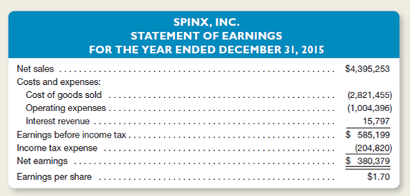    Comparative balance sheets report average total assets for the year of $2,575,000 and average total equity of $1,917,000 (dollar amounts in thousands, except earnings per share). a.repare an income statement for the year in a multiple-step format. b.ompute the ( 1 ) gross profit rate, ( 2 ) net income as a percentage of net sales, ( 3 ) return on assets, and ( 4 ) return on equity for the year.Round computations to the nearest one-tenth of 1 percent.) c.xplain why interest revenue is not included in the company's gross profit computation.