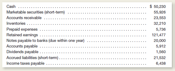 A recent balance sheet of Sweet Tooth, Inc., included the following items, among others.Dollar amounts are stated in thousands.)     The company also reported total assets of $353,816 thousand, total liabilities of $81,630 thousand, and a return on total assets of 18.1 percent.Instructions  a.ompute Sweet Tooth's ( 1 ) quick assets, ( 2 ) current assets, and ( 3 ) current liabilities. b.ompute Sweet Tooth's ( 1 ) quick ratio, ( 2 ) current ratio, ( 3 ) working capital, and ( 4 ) debt ratio.Round to one decimal place.) c.iscuss the company's liquidity from the viewpoints of (1) short-term creditors, (2) long-term creditors, and (3) stockholders.
