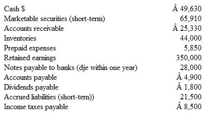 Balance Sheet Measures of Liquidity and Credit Risk A recent balance sheet of Sweet as Sugar included the following items, among others.Dollar amounts are stated in thousands.)     The company also reported total assets of $600,000, total liabilities of $90,000, and a return on total assets of 20 percent. Instructions  a.ompute Sweet as Sugar's: ( 1 ) quick assets, ( 2 ) current assets, and ( 3 ) current liabilities. b.ompute Sweet as Sugar's: ( 1 ) quick ratio, ( 2 ) current ratio, ( 3 ) working capital, and ( 4 ) debt ratio.Round to one decimal place.) c.iscuss the company's liquidity from the viewpoints of ( 1 ) short-term creditors, ( 2 ) long-term creditors, and ( 3 ) stockholders.