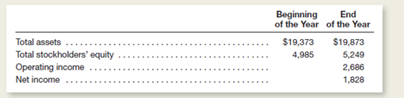 Shown below are selected data from a recent annual report of Kimberly-Clark Corporation , a large consumer products provider.Dollar amounts are in millions.)     a.ompute for the year Kimberly-Clark 's return on average total assets.Round computations to the nearest two-tenths of 1 percent.) b.ompute for the year Kimberly-Clark 's return on average total stockholders' equity.Round computations to the nearest two-tenths of 1 percent.) c.hat is the most likely explanation why Kimberly-Clark 's total stockholders' equity for the year increased