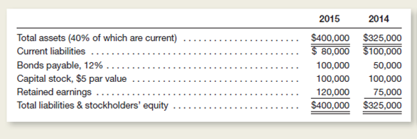 Selected items from successive annual reports of Middlebrook, Inc., appear as follows:     Dividends of $16,000 were declared and paid in 2015.ompute the following: a.urrent ratio for 2015 and 2014. b.ebt ratio for 2015 and 2014. c.arnings per share for 2015.