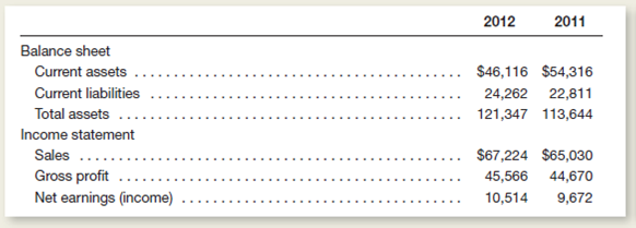 Johnson Johnson 's 2012 financial statements include the following items (all dollars in millions):     Compute the following ratios and comment on the trend you can observe from the limited two years of data you have available. a.ross profit rate. b.et income as a percentage of sales. c.urrent ratio.