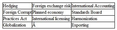 Global Business Terminology The following are nine global business terms used in this chapter:     Each of the following statements may describe one of these terms.or each statement, indicate the global business term described, or answer None if the statement does not correctly describe any of the terms. a.he amount it costs to purchase one unit of currency with another currency. b.elling a good or service to a foreign customer. c. cross-border contractual agreement allowing one company to use the trademarks, patents, or technology of another company. d.istinguishes between illegal influence peddling and legal facilitating payments. e.he practice of minimizing or eliminating risk of loss associated with foreign currency fluctuations. f.arkets dictate the allocation of resources and output among segments of the economy. g.he group charged with the responsibility of creating and encouraging the use of international financial reporting standards.