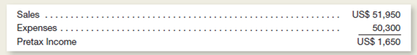 S.-based company, IBC, has wholly owned subsidiaries across the world.BC is in the medical products market and sources most of its sales of medical devices from the United States, but sells most of those devices to the European market. The president and board members of IBC believe the managers of IBC's wholly owned countrylevel subsidiaries are best motivated and rewarded with both annual salaries and annual bonuses.he bonuses are calculated as a predetermined percentage of pretax annual income.ichael O'Brien, the president of IBC of Ireland, has worked hard to make the Ireland subsidiary profitable, although sales have lagged projections.e is looking forward to receiving his annual bonus, which is calculated as a predetermined percentage of this year's pretax annual income earned by IBC of Ireland. condensed income statement for IBC of Ireland for the most recent year is as follows (amounts in thousands of euros).     The U.S.eadquarters financial group translates each of its wholly owned subsidiary's results into U.S.ollars for evaluation.fter translating the euros income statement into U.S.ollars, the condensed income statement for IBC of Ireland is as follows (amounts in thousands of dollars):     Instructions  a.alculate the bonus based on the subsidiary's results in euros and U.S.ollars.ranslate the euro result to U.S.ollars using a current exchange rate.ompare the results. b.alculate the average exchange rate used to translate the euro statement into the U.S.ollarbased statement for: (1) Sales and (2) Expenses. c.efer to the answers in parts a.nd b.se those answers to explain why or how IBC of Ireland's euro pretax income differs from the U.S.-dollar pretax income. d.xplain one reason why the dollar-based pretax income would be appropriate for evaluating Michael O'Brien and one reason why the euros-based pretax income would be appropriate.hich would you choose and why