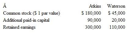 Prior to being united in a business combination. Atkins, Inc., and Waterson Corporation had the following stockholders' equity figures:   Atkins issues 51,000 new shares of its common stock valued at $3 per share for all of the out­standing stock of Waterson. Immediately afterward, what are consolidated Additional Paid- In Capital and Retained Earnings, respectively A) $104,000 and $300,000. B) $110,000 and $410,000. C) $192,000 and $300,000. D) $212,000 and $410,000.