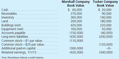 On January 1, 2013, Marshall Company acquired 100 percent of the outstanding common stock of Tucker Company. To acquire these shares, Marshall issued $200,000 in long-term liabilities and 20,000 shares of common stock having a par value of $1 per share but a fair value of $10 per share. Marshall paid $30,000 to accountants, lawyers, and brokers for assistance in the acquisition and another $12,000 in connection with stock issuance costs. Prior to these transactions, the balance sheets for the two companies were as follows:     In Marshall's appraisal of Tucker, it deemed three accounts to be undervalued on the subsidiary's books: Inventory by $5,000, Land by $20,000, and Buildings by $30,000. Marshall plans to maintain Tucker's separate legal identity and to operate Tucker as a wholly owned subsidiary. a. Determine the amounts that Marshall Company would report in its postacquisition balance sheet. In preparing the postacquisition balance sheet, any required adjustments to income accounts from the acquisition should be closed to Marshall's retained earnings. b. To verify the answers found in part ( a ), prepare a worksheet to consolidate the balance sheets of these two companies as of January 1, 2013.
