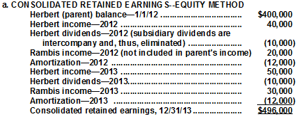 (Determine consolidated retained earnings when parent uses various accounting methods. Determine Entry *C for each of these methods) • PARTIAL EQUITY METHOD AND INITIAL VALUE METHOD Consolidated retained earnings are the same regardless of the method in use: the beginning balance plus the income less the dividends of the parent plus the income of the subsidiary less amortization expense. Thus, December 31, 2013 consolidated retained earnings are $496,000 as computed above. c. ENTRY *C • EQUITY METHOD No entry is needed to convert the past figures to the equity method since that method has already been applied. • PARTIAL EQUITY METHOD Amortization for the prior years (only 2012 in this case) has not been recorded and must be brought into the consolidation through worksheet entry *C: (To record 2012 amortization in consolidated figures. Expense was omitted because of application of partial equity method.) • INITIAL VALUE METHOD Amortization for the prior years (only 2012 in this case) has not been recorded and must be brought into the consolidation through worksheet entry *C. In addition, only dividend income has been recorded by the parent ($5,000 in 2012). In this prior year, Rambis reported net income of $20,000. Thus, the parent has not recorded the $15,000 income in excess of dividends. That amount must also be included in the consolidation through entry *C: ( To record 2012 unrecognized subsidiary earnings as part of the parent's retained earnings. $15,000 income of subsidiary was not recorded by parent (income in excess of dividends). Amortization expense of $12,000 was not recorded under the initial value method. Note that *C adjustments bring the parent's January 1, 2013 Retained Earnings balance equal to that of the equity method.