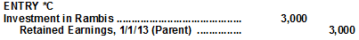 (Determine consolidated retained earnings when parent uses various accounting methods. Determine Entry *C for each of these methods) • PARTIAL EQUITY METHOD AND INITIAL VALUE METHOD Consolidated retained earnings are the same regardless of the method in use: the beginning balance plus the income less the dividends of the parent plus the income of the subsidiary less amortization expense. Thus, December 31, 2013 consolidated retained earnings are $496,000 as computed above. c. ENTRY *C • EQUITY METHOD No entry is needed to convert the past figures to the equity method since that method has already been applied. • PARTIAL EQUITY METHOD Amortization for the prior years (only 2012 in this case) has not been recorded and must be brought into the consolidation through worksheet entry *C: (To record 2012 amortization in consolidated figures. Expense was omitted because of application of partial equity method.) • INITIAL VALUE METHOD Amortization for the prior years (only 2012 in this case) has not been recorded and must be brought into the consolidation through worksheet entry *C. In addition, only dividend income has been recorded by the parent ($5,000 in 2012). In this prior year, Rambis reported net income of $20,000. Thus, the parent has not recorded the $15,000 income in excess of dividends. That amount must also be included in the consolidation through entry *C: ( To record 2012 unrecognized subsidiary earnings as part of the parent's retained earnings. $15,000 income of subsidiary was not recorded by parent (income in excess of dividends). Amortization expense of $12,000 was not recorded under the initial value method. Note that *C adjustments bring the parent's January 1, 2013 Retained Earnings balance equal to that of the equity method.