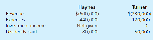 Haynes, Inc., obtained 100 percent of Turner Company's common stock on January 1, 2012, by issuing 9,000 shares of $10 par value common stock. Haynes's shares had a $15 per share fair value. On that date, Turner reported a net book value of $100,000. However, its equipment (with a five-year remaining life) was undervalued by $5,000 in the company's accounting records. Also, Turner had developed a customer list with an assessed value of $30,000, although no value had been recorded on Turner's books. The customer list had an estimated remaining useful life of 10 years. The following figures come from the individual accounting records of these two companies as of December 31, 2012: The following figures come from the individual accounting records of these two companies as of December 31, 2013: a. What balance does Haynes's Investment in Turner account show on December 31, 2013, when the equity method is applied b. What is the consolidated net income for the year ending December 31, 2013 c. What is the consolidated equipment balance as of December 31, 2013 How would this answer be affected by the investment method applied by the parent d. If Haynes has applied the initial value method to account for its investment, what adjustment is needed to the beginning of the Retained Earnings on a December 31, 2013, consolidation worksheet How would this answer change if the partial equity method had been in use How would this answer change if the equity method had been in use