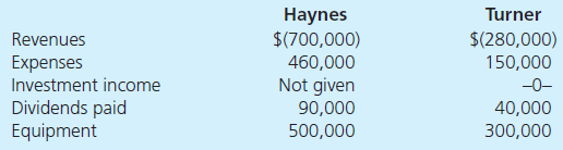 Haynes, Inc., obtained 100 percent of Turner Company's common stock on January 1, 2012, by issuing 9,000 shares of $10 par value common stock. Haynes's shares had a $15 per share fair value. On that date, Turner reported a net book value of $100,000. However, its equipment (with a five-year remaining life) was undervalued by $5,000 in the company's accounting records. Also, Turner had developed a customer list with an assessed value of $30,000, although no value had been recorded on Turner's books. The customer list had an estimated remaining useful life of 10 years. The following figures come from the individual accounting records of these two companies as of December 31, 2012: The following figures come from the individual accounting records of these two companies as of December 31, 2013: a. What balance does Haynes's Investment in Turner account show on December 31, 2013, when the equity method is applied b. What is the consolidated net income for the year ending December 31, 2013 c. What is the consolidated equipment balance as of December 31, 2013 How would this answer be affected by the investment method applied by the parent d. If Haynes has applied the initial value method to account for its investment, what adjustment is needed to the beginning of the Retained Earnings on a December 31, 2013, consolidation worksheet How would this answer change if the partial equity method had been in use How would this answer change if the equity method had been in use
