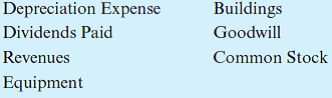 Foxx Corporation acquired all of Greenburg Company's outstanding stock on January 1, 2011, for $600,000 cash. Greenburg's accounting records showed net assets on that date of $470,000, although equipment with a 10-year life was undervalued on the records by $90,000. Any recognized goodwill is considered to have an indefinite life. Greenburg reports net income in 2011 of $90,000 and $100,000 in 2012. The subsidiary paid dividends of $20,000 in each of these two years. Financial figures for the year ending December 31, 2013, follow. Credit balances are indicated by parentheses. a. Determine the December 31, 2013, consolidated balance for each of the following accounts: b. How does the parent's choice of an accounting method for its investment affect the balances computed in requirement ( a ) c. Which method of accounting for this subsidiary is the parent actually using for internal reporting purposes d. If the parent company had used a different method of accounting for this investment, how could that method have been identified e. What would be Foxx's balance for retained earnings as of January 1, 2013, if each of the following methods had been in use Initial value method Partial equity method Equity method