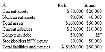 <strong>On January 1, Park Corporation and Strand Corporation had condensed balance sheets as follows: On January 2, Park borrowed $60,000 and used the proceeds to obtain 80 percent of the outstanding common shares of Strand. The acquisition price was considered proportionate to Strand's total fair value. The $60,000 debt is payable in 10 equal annual principal payments, plus interest, beginning December 31. The excess fair value of the investment over the underlying book value of the acquired net assets is allocated to inventory (60 percent) and to goodwill (40 percent). On a consolidated balance sheet as of January 2, what should be the amount for each of the following Current assets:</strong> A) $105,000. B $102,000. C) $100,000. D) $90,000.
