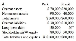 <strong>On January 1, Park Corporation and Strand Corporation had condensed balance sheets as follows: On January 2, Park borrowed $60,000 and used the proceeds to obtain 80 percent of the outstanding common shares of Strand. The acquisition price was considered proportionate to Strand's total fair value. The $60,000 debt is payable in 10 equal annual principal payments, plus interest, beginning December 31. The excess fair value of the investment over the underlying book value of the acquired net assets is allocated to inventory (60 percent) and to goodwill (40 percent). On a consolidated balance sheet as of January 2, what should be the amount for each of the following Noncurrent assets:</strong> A) $130,000. B) $134,000. C) $138,000. D) $140,000.